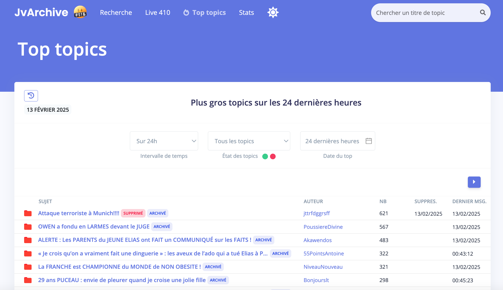 jvarchive top topics