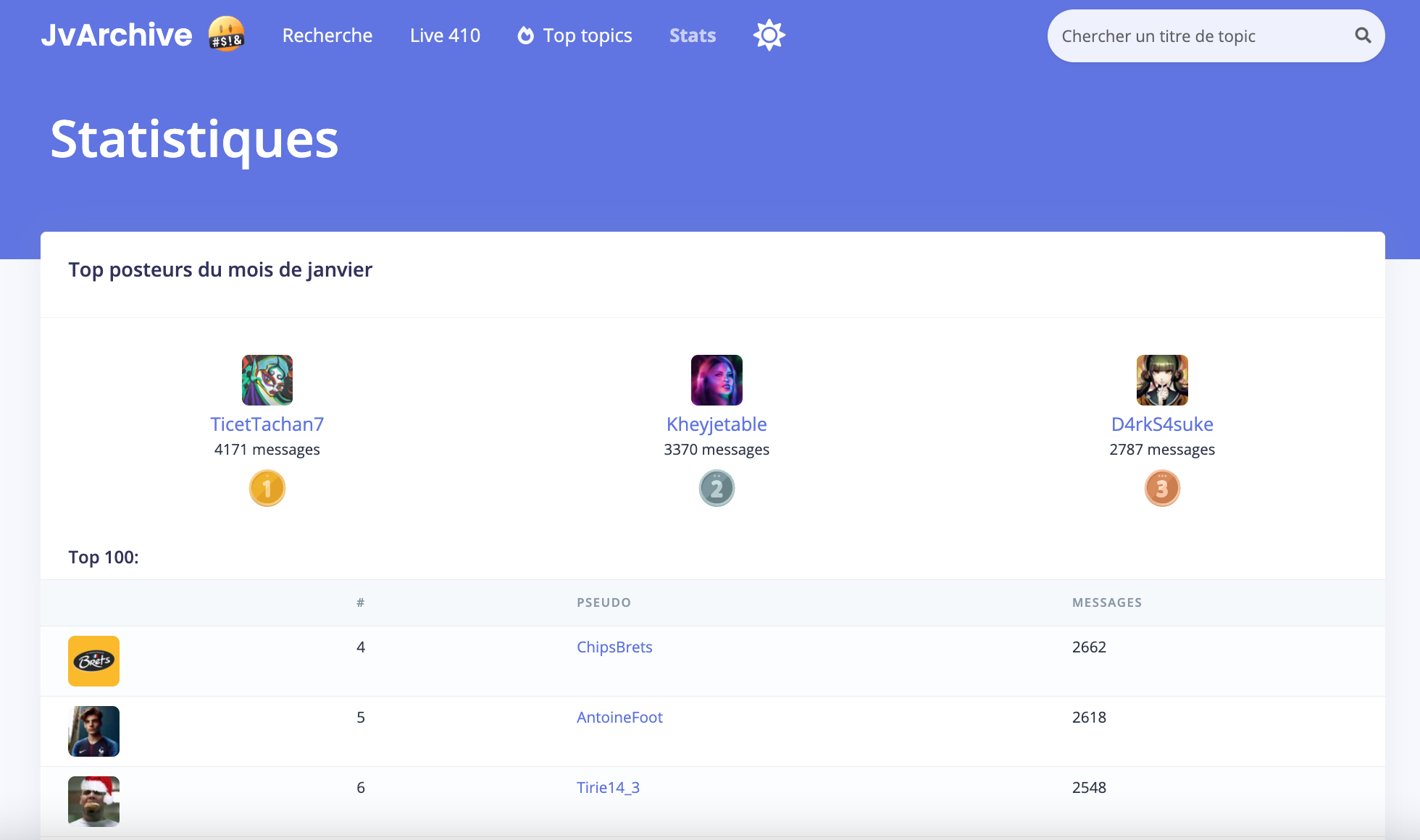 jvarchive statistique des top posteurs