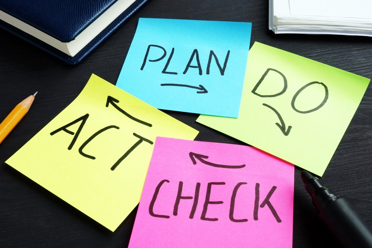 pdca entreprise